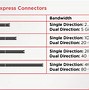 Pci Slot Card Adalah Apa Aja Sih Itu Apa